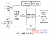 基于DLMS/COSEM协议的智能电表设计[图]