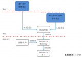 旷达科技收购NXP标准业务方案排第一