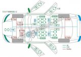 什么是CAN总线/LIN总线/FlexRay/以太网？