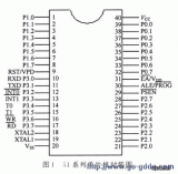 51單片機(jī)設(shè)計測距儀原理及其應(yīng)用