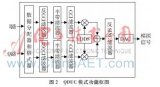 基于AD9957實現(xiàn)射<b class='flag-5'>頻數(shù)字化</b>變頻模塊和AD轉(zhuǎn)換模塊的<b class='flag-5'>方案</b>詳細教程