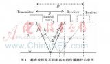 超声波测距系统设计理论分析及工作原理