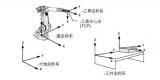 幾大<b class='flag-5'>坐標系</b>決定工業<b class='flag-5'>機器人</b>精確性