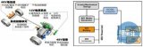 48V系统概念、起源及优缺点