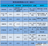 阿里系AI阵营都有哪些企业在？