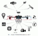 物联网<b class='flag-5'>无人机</b>应用典型架构及实现的技术难点<b class='flag-5'>详细</b><b class='flag-5'>介绍</b>