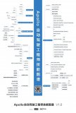 一份圖譜告訴你學習自動駕駛的路徑就是這么簡單