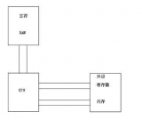 <b class='flag-5'>一</b><b class='flag-5'>文</b><b class='flag-5'>讀懂</b>Linux操作系統(tǒng)是如何管理<b class='flag-5'>I</b>/<b class='flag-5'>O</b>口