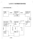 Q系列CT機的數據采集和重建設計方案解析