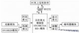 基于增强型51单片机的智能药箱的设计方案解析