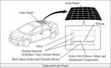 半路没电了怎么办？给你的电动汽车装个太阳能车顶！