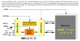 为什么你的手机实际内存比标称内存要少很多