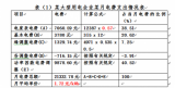 企业能源治理问题如何解决？