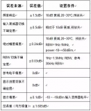 幅度精度及其校准这事对频谱分析仪来说真不小