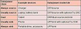 Type-USB3.1详细介绍