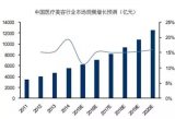 AR+美容：一鍵預測更美的你？
