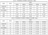 生物医学工程的电阻抗成像技术研究