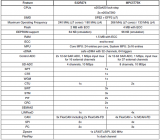  NXP S32R274汽车雷达MCU开发方案解析