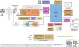 各种医学数字成像设备原理解析