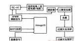 基于Atmega16的电流采样电路设计