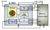 電池供電電子產品中的位置編碼