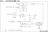 PIC32MZ系列MCU的定时器测试学习教程