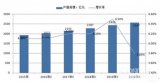 2017-2020年中國電源市場規模走勢解析