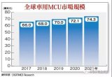 2018年MCU的涨价潮已成定局，今年恐将缺货一整