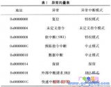 基于ARM<b>处理</b>器的高效<b>异常</b><b>处理</b>解决方案