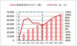 2017年锂离子电池材料价格走势分析