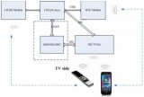NFC智能电视结构分析介绍