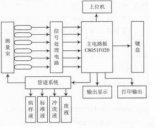 基于单片机C8051F020的液晶显示的接口电路和程序实现与设计