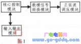 基于ARM的数字调压控制系统的设计流程及实现方法详解