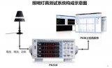 如何解决照明灯具的测试测量痛点