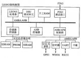 基于LEON3開源軟核<b class='flag-5'>處理</b>器的動(dòng)態(tài)<b class='flag-5'>圖像</b><b class='flag-5'>邊緣</b><b class='flag-5'>檢測(cè)</b>SoC設(shè)計(jì)