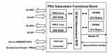 PRU处理器架构介绍 （开发，调试方法）
