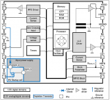 Infineon <b class='flag-5'>IDP</b>2303120W PFC+LLC转换器参考设计手册