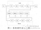 基于51单片机和LM317的数字可调稳压电源的解决方案