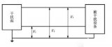 抗电源<b class='flag-5'>电磁</b><b class='flag-5'>干扰</b>的<b class='flag-5'>EMI</b><b class='flag-5'>滤波器</b>设计原理、结构及使用方法