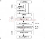 基于FPGA的行人检测的智能视频监控设计方案