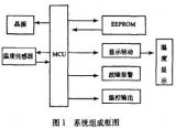 婴儿培养箱温度控制系统设计方案解析