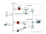 电动汽车<b>充</b>放<b>储</b><b>一体</b>化<b>电站</b>为可再生能源发电提供最佳解决<b>方案</b>