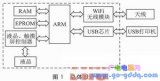 基于ARM芯片AT91RM9200的無線打印模塊的硬件平臺設(shè)計