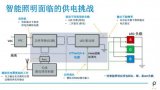 LYTSwitch－6 智能照明的首选LED驱动IC