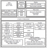 基于AM335x系列微處理器的典例參考設計TIDEP-0087的主要特性解析