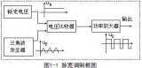 基于LF347 4個運算放大器的脈寬調制控制電路設計