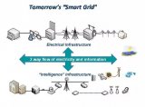 外企帶你詳細(xì)了解智能電網(wǎng)用戶接口標(biāo)準(zhǔn)化