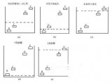 <b class='flag-5'>水塔</b><b class='flag-5'>水位</b><b class='flag-5'>控制</b>器设计详解