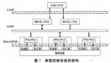 工業控制系統的信息安全分析及解決方案