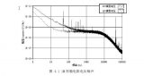 深度解析高阻器件低频噪声测试技术